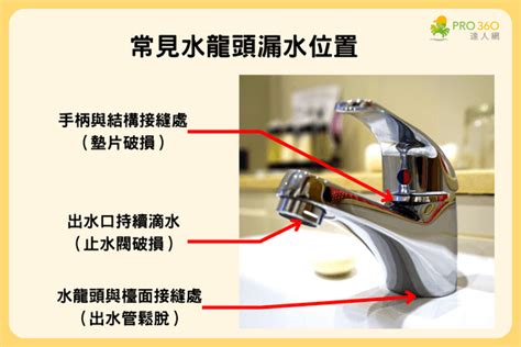 水龍頭 漏水|水龍頭漏水怎麼辦？3種漏水原因與維修方法逐個睇